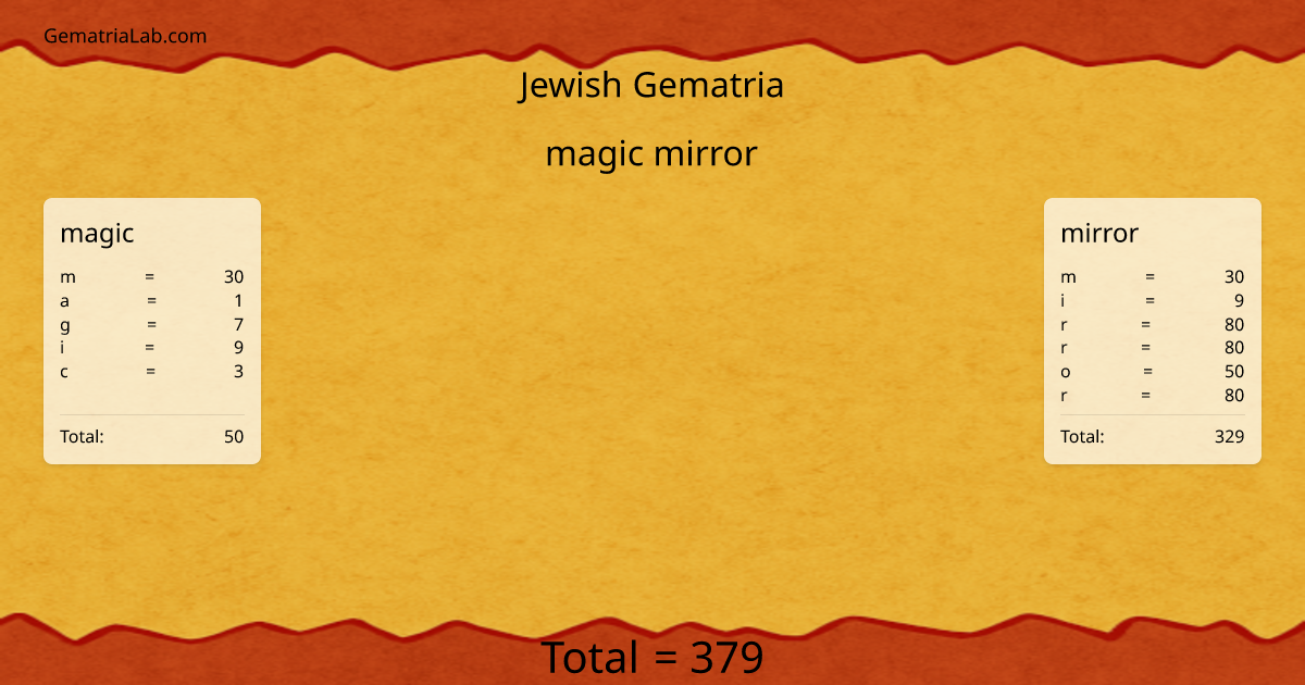 magic mirror in jewish Gematria